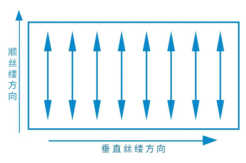 絲縷紙張對紙盒的影響有多大？